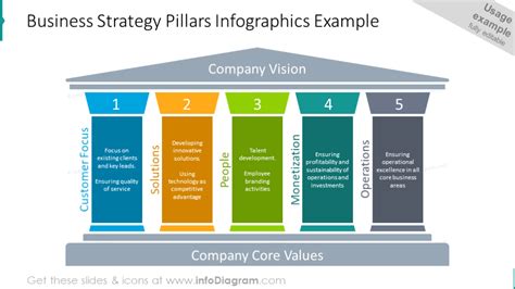 17 Pillar PowerPoint Diagrams and Column Graphics for modern ...