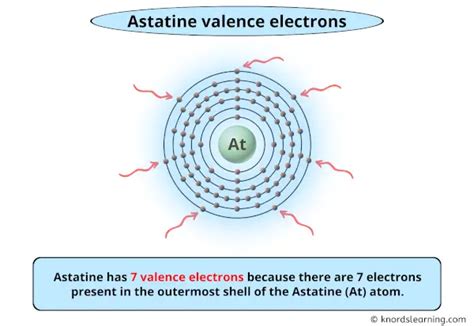 Astatine Valence Electrons (And How to Find them?)