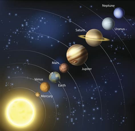 About The Solar System Planets