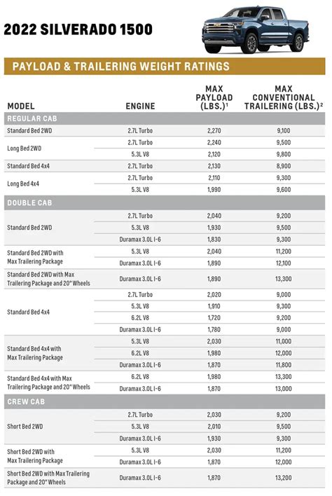 2023 Gmc Sierra Towing Capacity Chart – Get Calendar 2023 Update