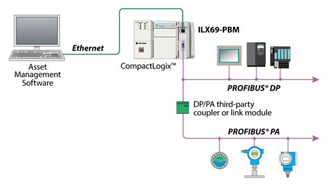 PROFIBUS Protocol Solutions / Protocol / Landing Pages / Homepage ...