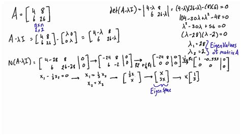 Find the eigenvalues and eigenvectors of a 2x2 matrix - YouTube