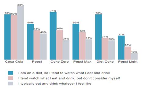 What is a Column Chart? - Data Visualizations - Displayr