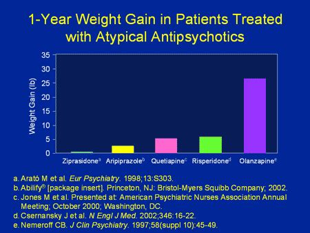 Aripiprazole Side Effects Weight Loss - customertoday