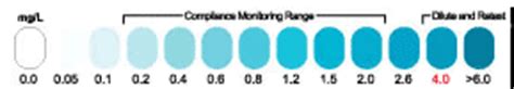 Chlorine Test Colour Chart