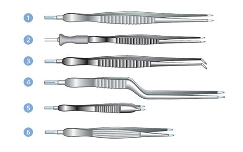 Reusable and Single Use Forceps Various Styles - Meditech Systems Ltd.