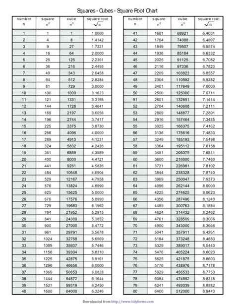 7 Photos Cube Root Table 1 100 Pdf And Review - Alqu Blog