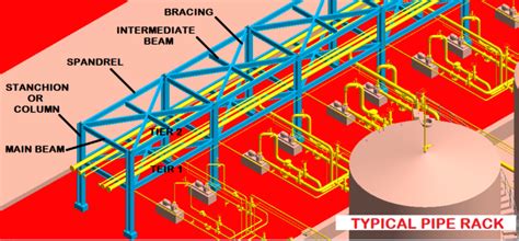 Pipe Rack Design and Calculations - Make Piping Easy