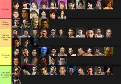 How Kiryu would fare against other characters in a fight : r/yakuzagames