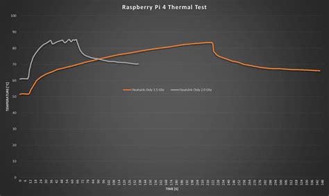 Heatsink Only Comparison - The DIY Life