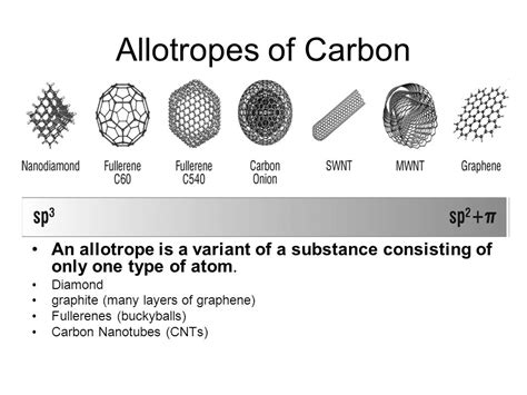 savvy-chemist: GCSE OCR Gateway Organic Chemistry C6.2i Allotropes of ...