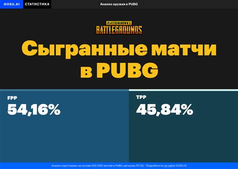 Whats the most popular PUBG mode?