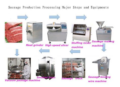 Sausage Production Processing Insight-How to Produce Sausage