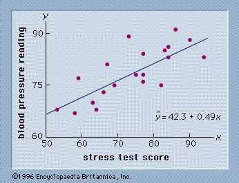 Linear regression | Definition, Formula, & Facts | Britannica