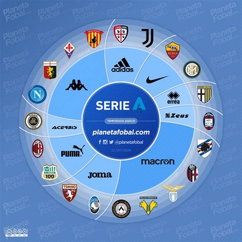 Italian Brands 'Lead' 20-21 Serie A Kit Battle - Footy Headlines