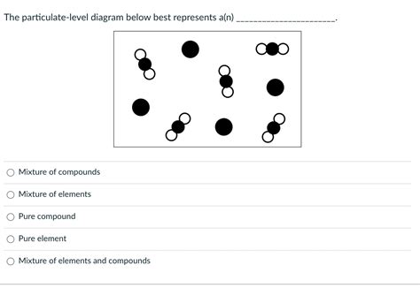 Solved The particulate-level diagram below best represents | Chegg.com