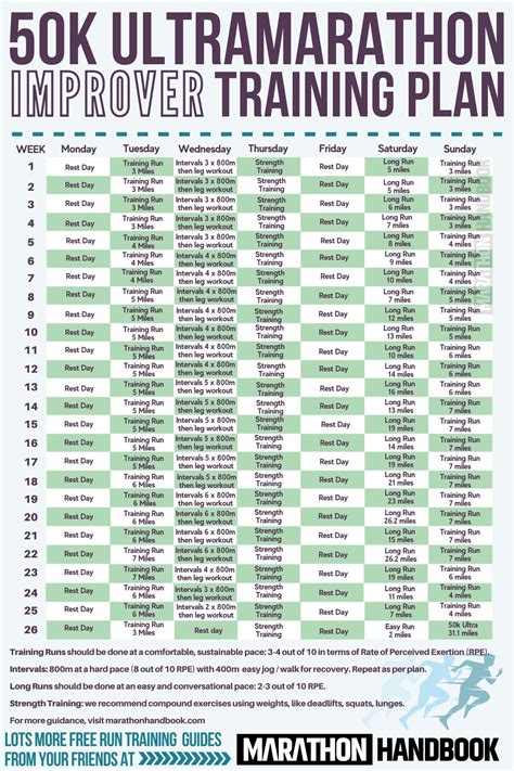 50k Training Plan - Improver (Intermediate) | Ultra marathon training ...