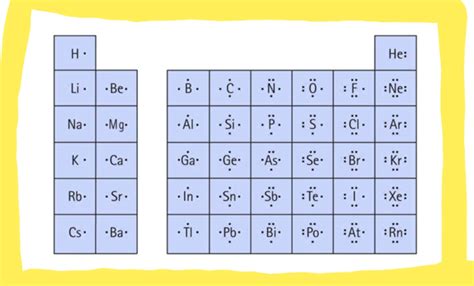 Best How To Draw The Lewis Dot Structure in the year 2023 The ultimate ...