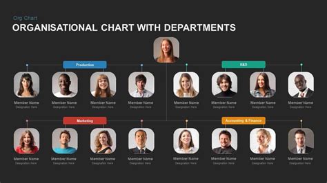 Organizational Chart PowerPoint Template with Departments - Slidebazaar