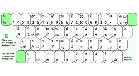 Kannada Typing Keyboard