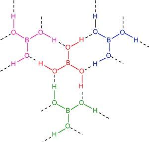 Boric Acid - Chemistry, Class 11, p-Block Elements