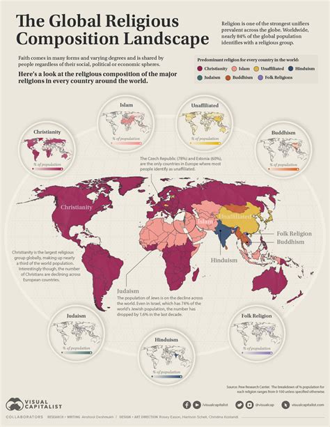 Mapped: The World’s Major Religions - Fast Rope