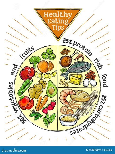 Healthy Food Plate Clipart