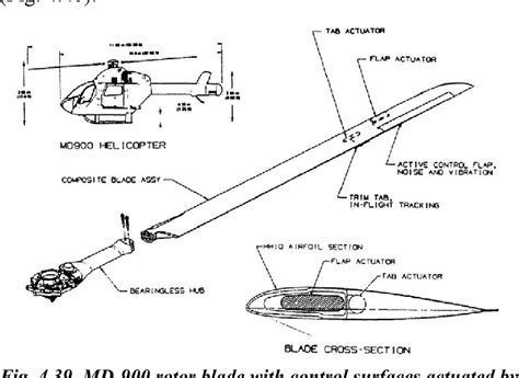 [PDF] The Application of helicopter rotor blade active control systems ...