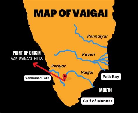 Vaigai River: Map & Origin with Tributaries