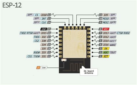 Esp12 Esp07 (esp8266): Flash, Pinout, Specs And Arduino IDE, 54% OFF