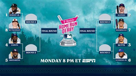 Who Will Win The 2023 Home Run Derby? | Just Baseball