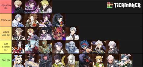 Epic Seven Tier List (Community Rankings) - TierMaker