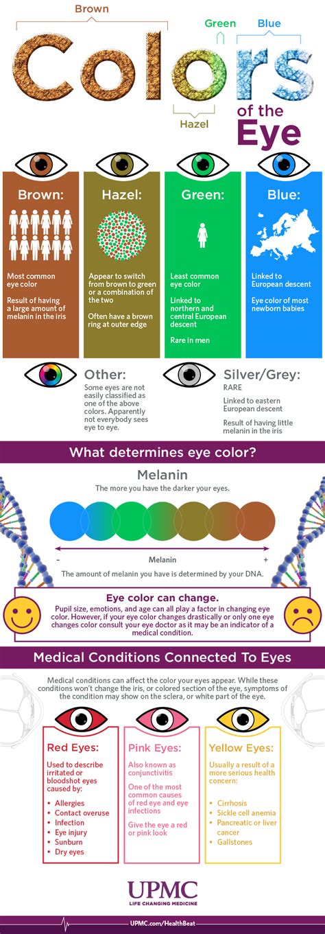 eye color breakdown guide upmc healthbeat - what your eye color says ...