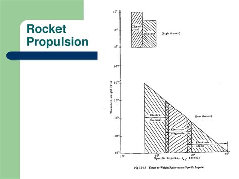 PPT - Rocket Types PowerPoint Presentation, free download - ID:5645616