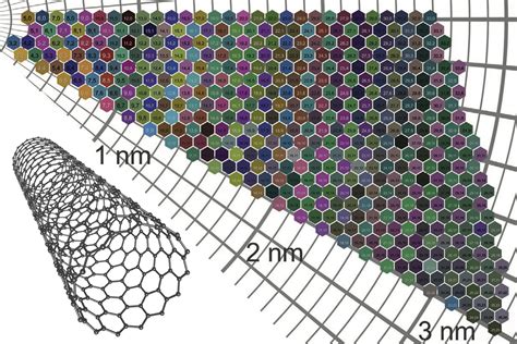 Sheets of carbon nanotubes come in a rainbow of colors