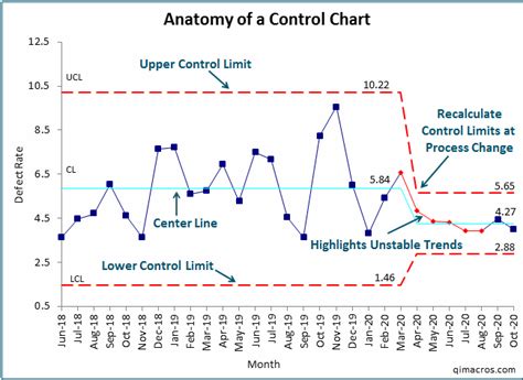 Control Charts Excel | Control Chart Software | Shewhart Chart