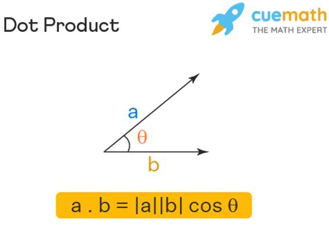 Vector3 Dot Product