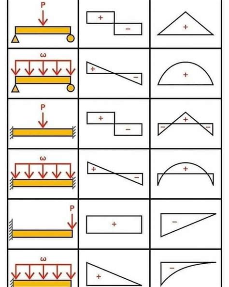 Shear Force and Bending Moment Diagram - KarenoiStuart