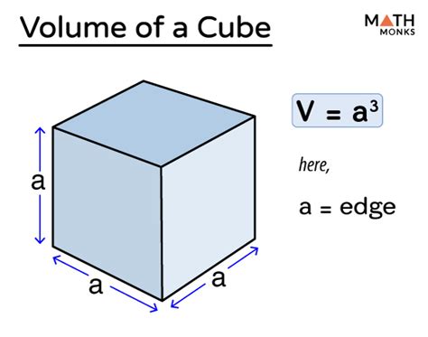 Volume of a Cube - Formulas, Examples, and Diagrams