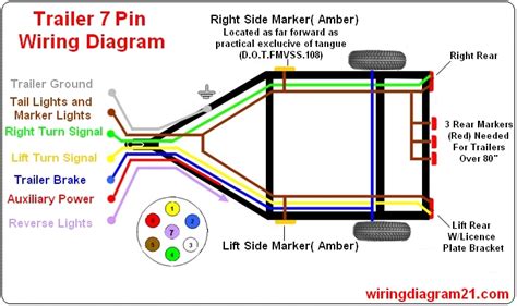 Trailer Reverse Light Wiring Diagram