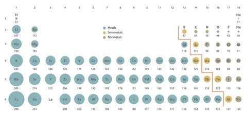 What is the atomic radius of chlorine? - Chemistry Stack Exchange