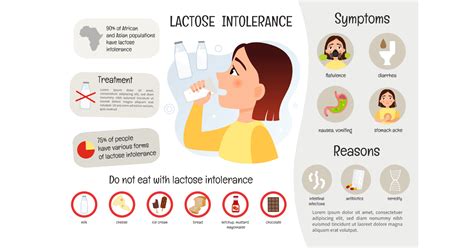 Lactose Intolerance: Symptoms, Causes And Treatments