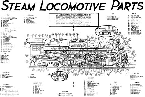 Steam locomotive | Amtrak, Diagram, Steam locomotive