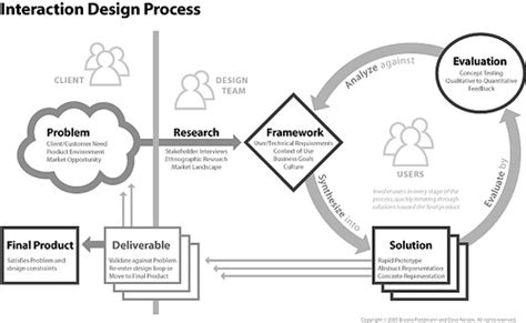 What is Interaction Design And How it Works? | by Mockplus | Mockplus ...