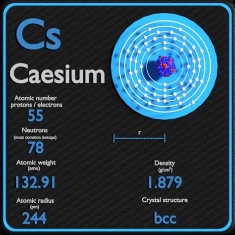 Caesium - Periodic Table and Atomic Properties