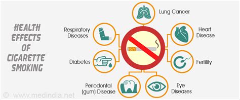 Health Hazards of Smoking - Other Risks