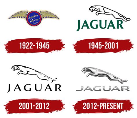 Jaguar Logo, symbol, meaning, history, PNG, brand