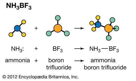 Boron trifluoride | chemical compound | Britannica