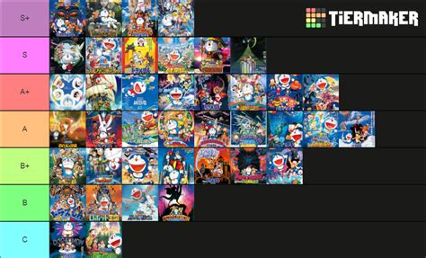 I watched all 40 Doraemon movies, here is my personal tierlist : r/Doraemon