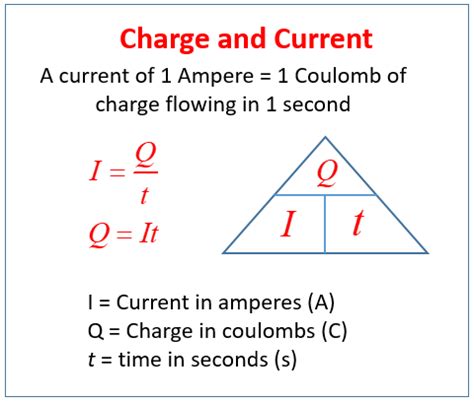 Charge in Circuits (examples, solutions, videos, notes)